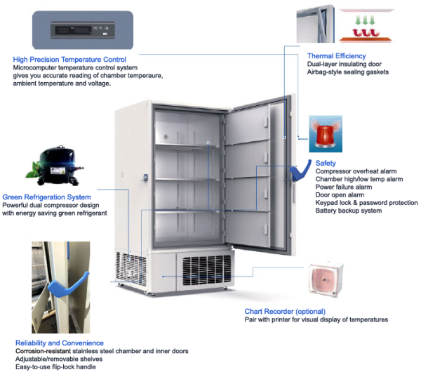 -20 to -40C Vaccine Freezer, Upright 110V | Ai DeepFreeze | 27 Cu Ft